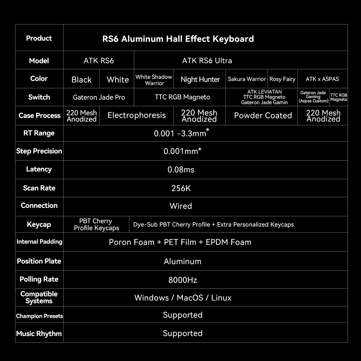 ATK RS6 Aluminum Hall Effect Keyboard