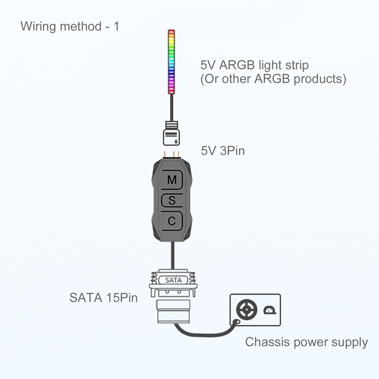 Cruxtec SK1 5V ARGB Controller with Remote