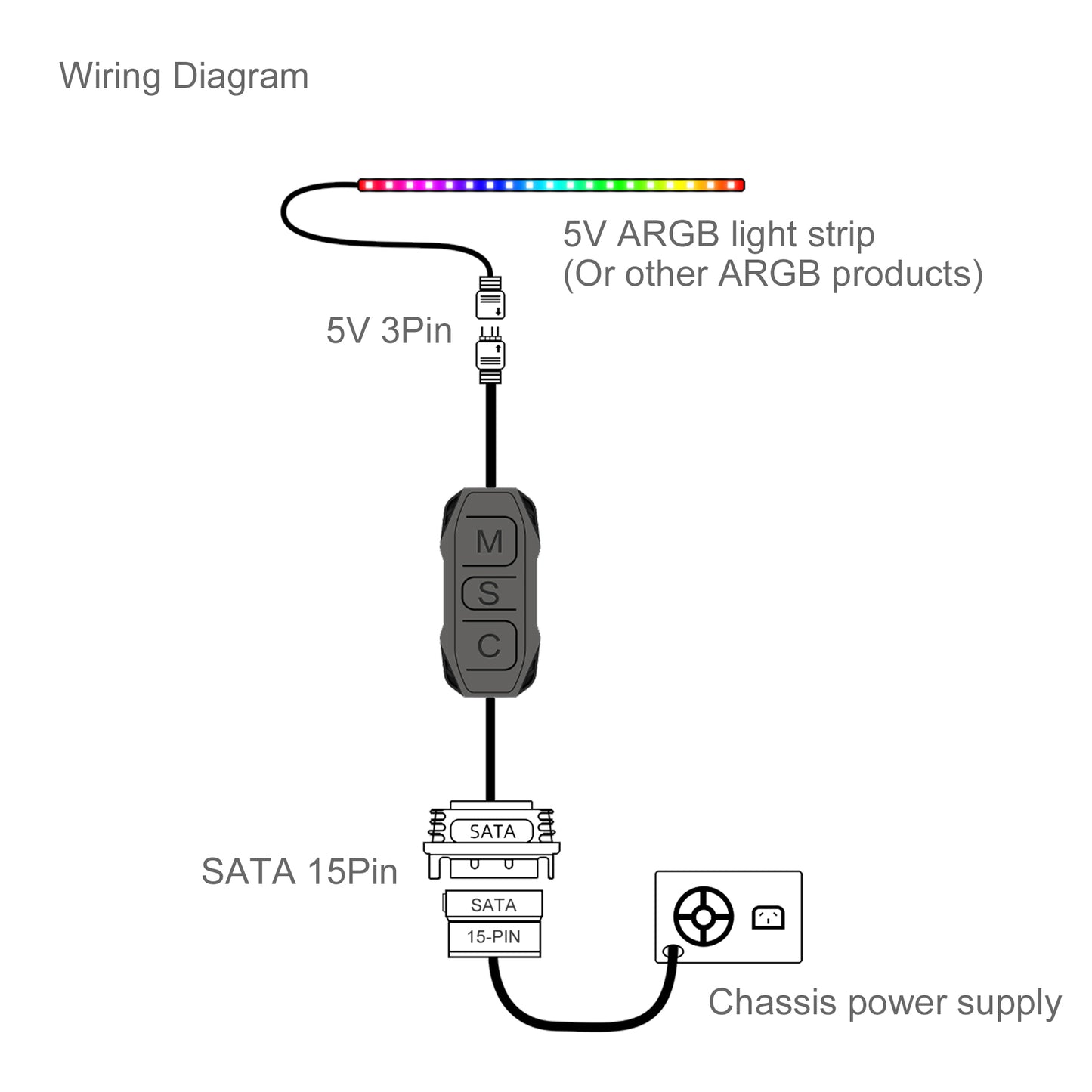 Cruxtec 5V ARGB MINI Controller