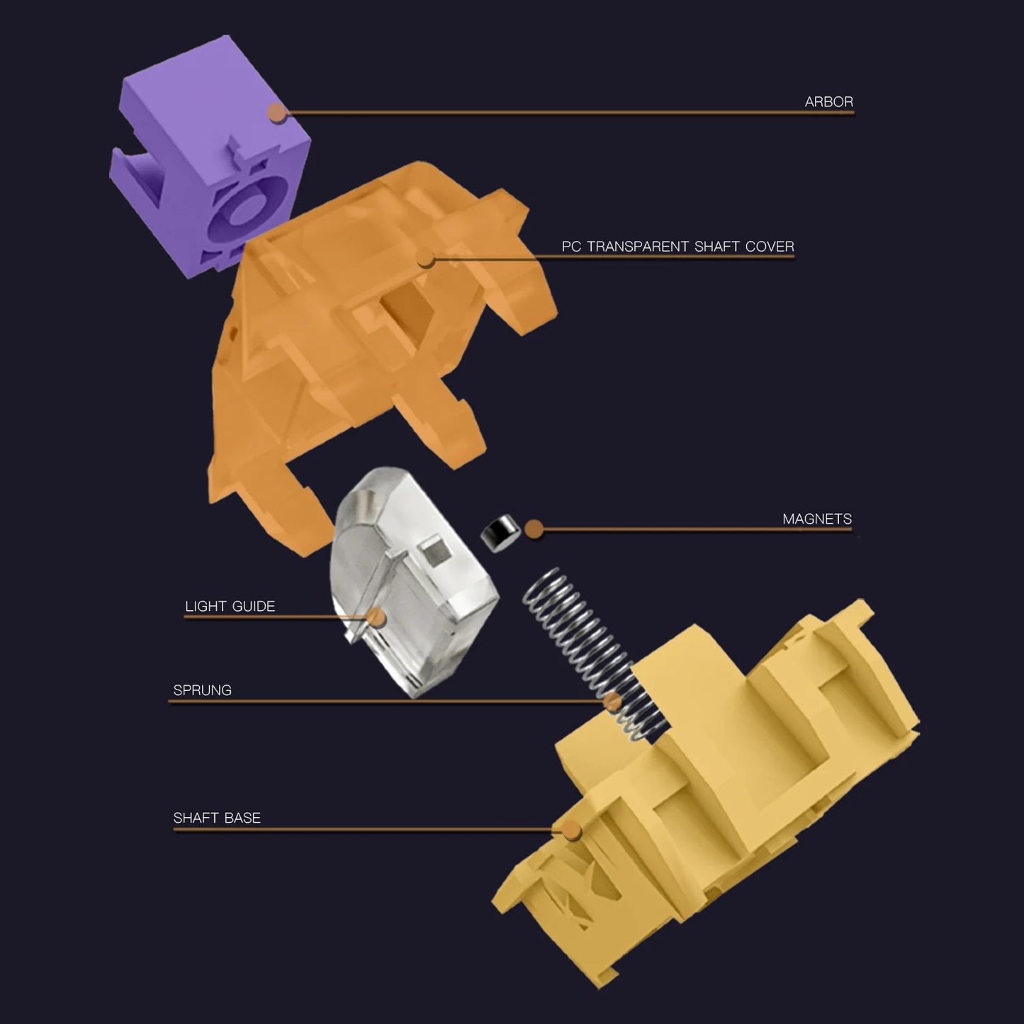 Darmoshark TOP75 Trio-mode Kailh Magnetic Switch RGB gaming Keyboard With Top Mount structure & TFT display