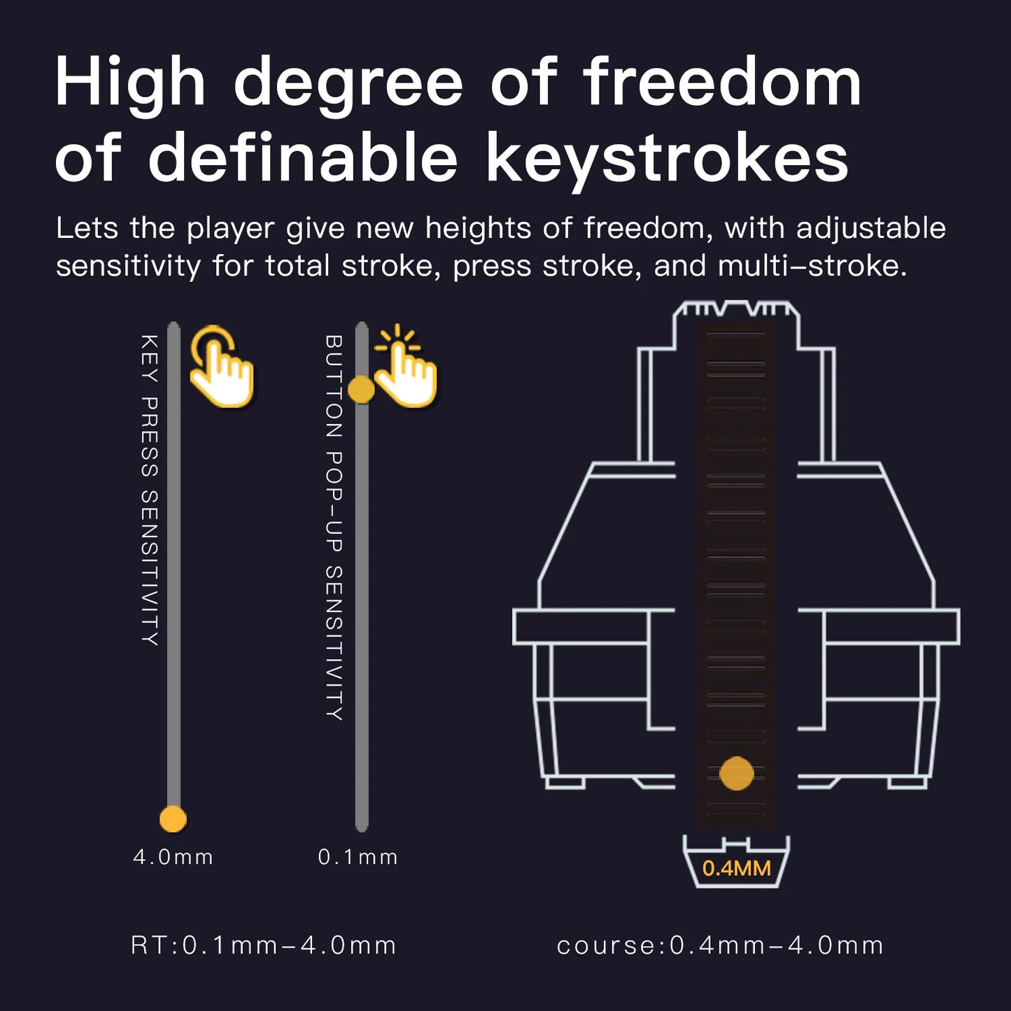 Darmoshark TOP75 Trio-mode Kailh Magnetic Switch RGB gaming Keyboard With Top Mount structure & TFT display