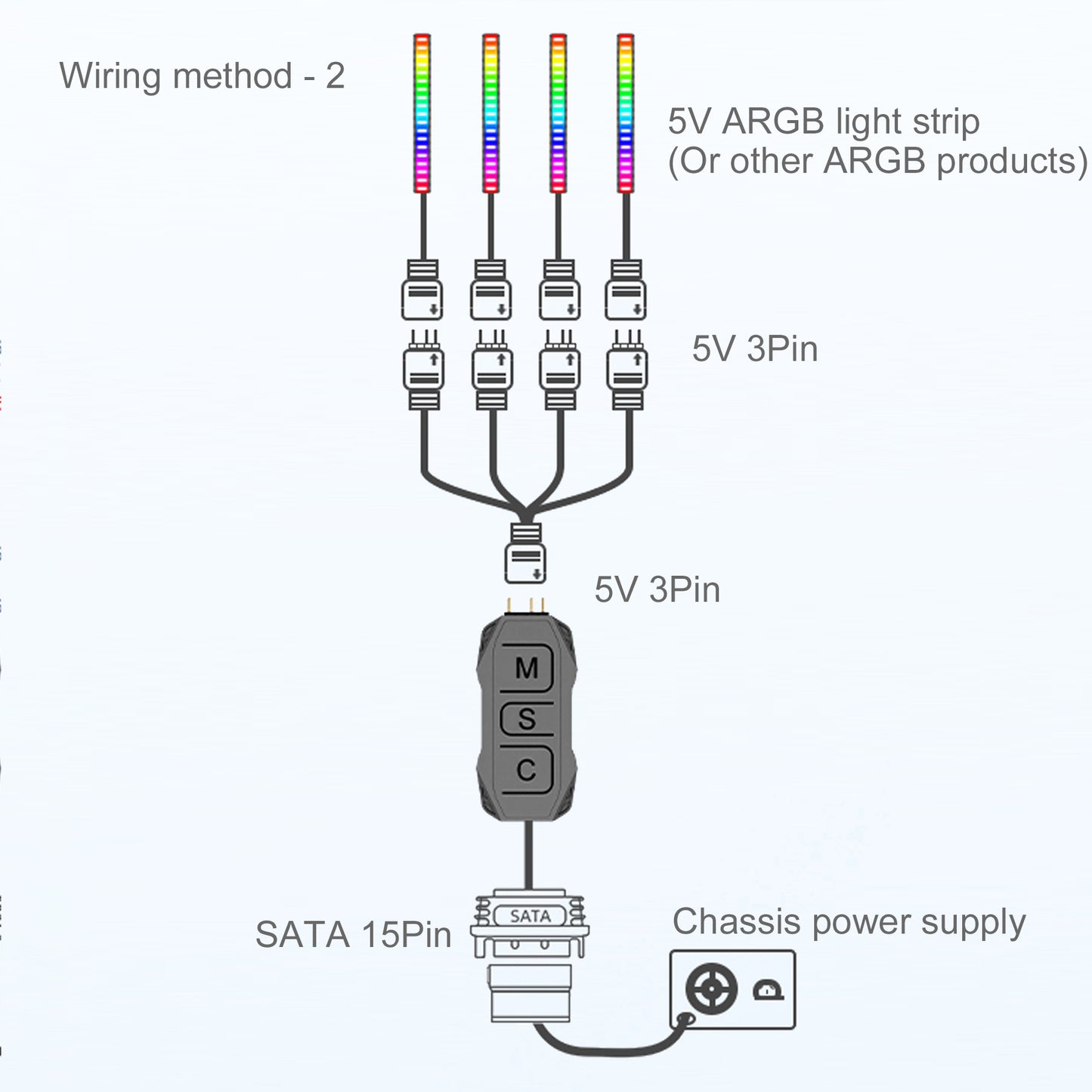 Cruxtec SK1 5V ARGB Controller with Remote