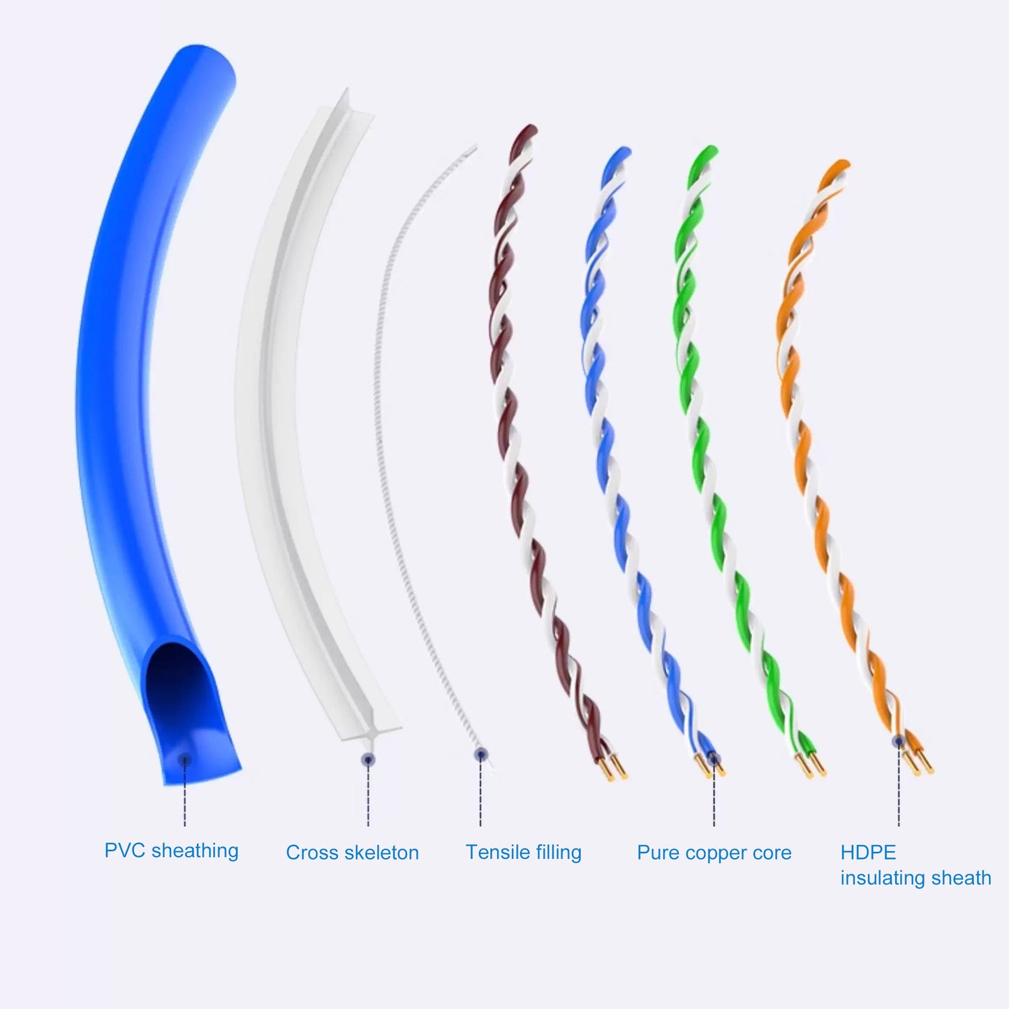 Cruxtec CAT6 UTP Ethernet Cable Reel Box with Solid Conductor 305m