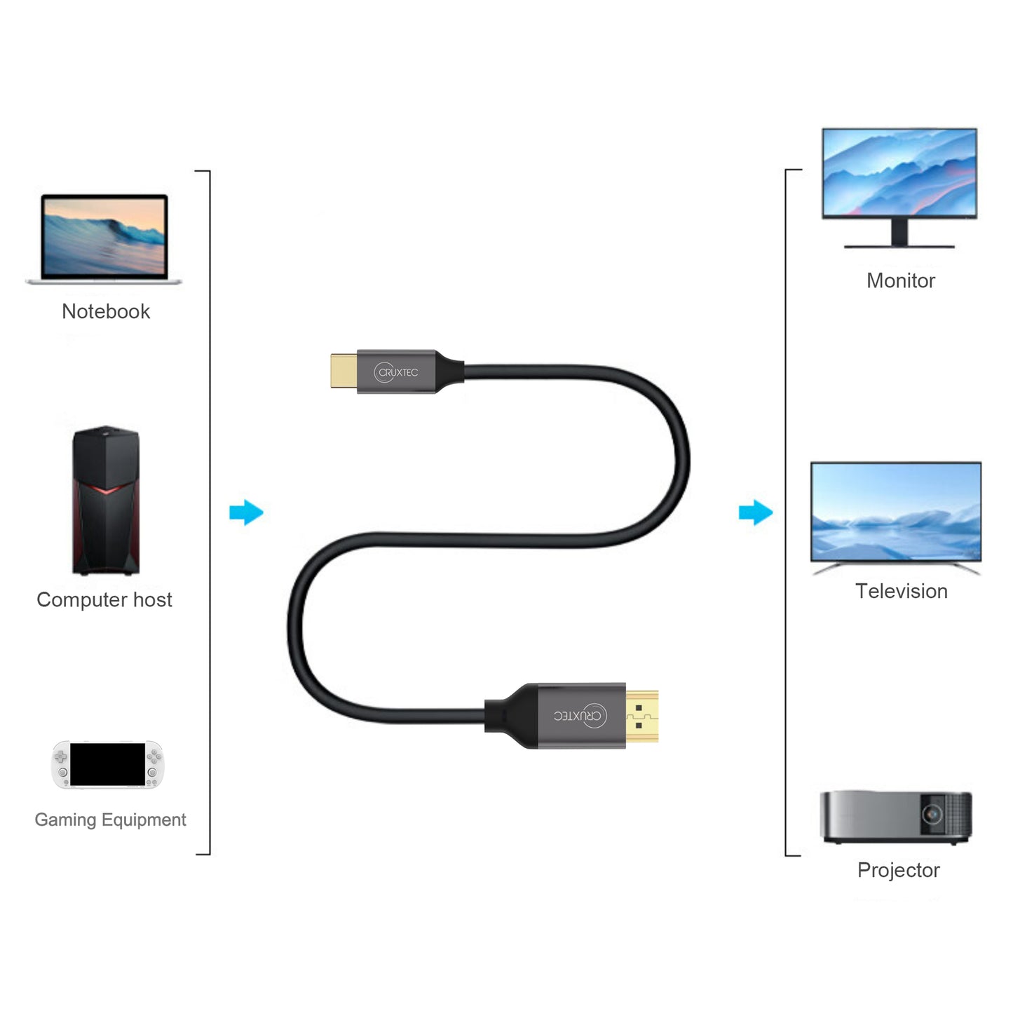 Cruxtec USB-C to HDMI Cable Black Support HDR 4K@60Hz