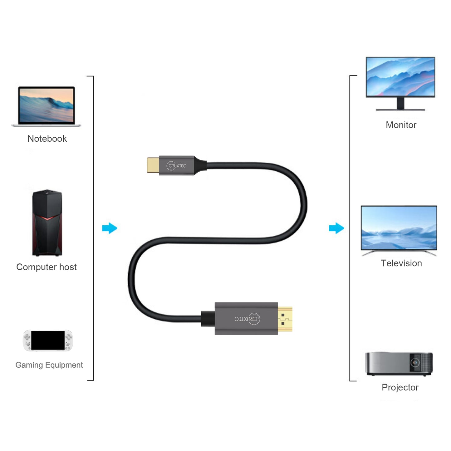 Cruxtec USB-C to HDMI Cable Black Support HDR ( 8K@60Hz, 4K@120Hz )