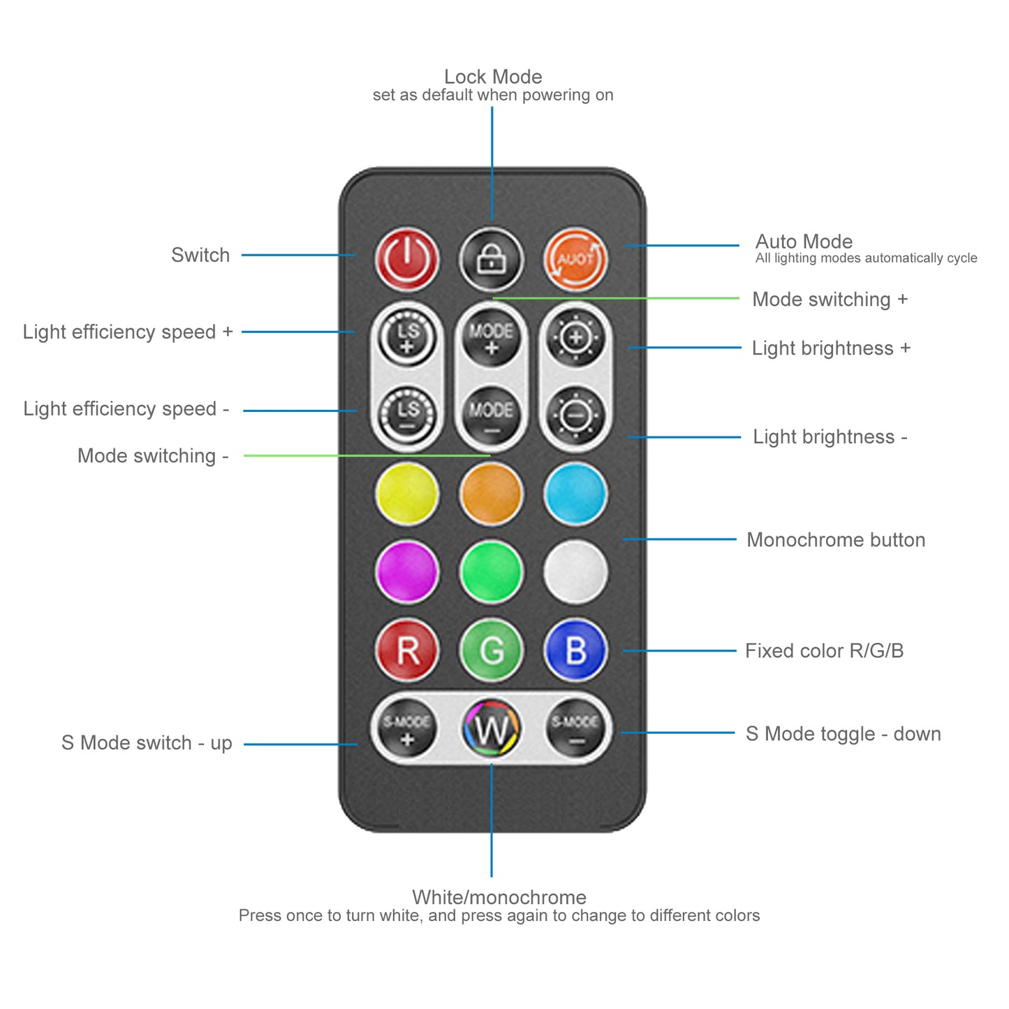 Cruxtec SK1 5V ARGB Controller with Remote