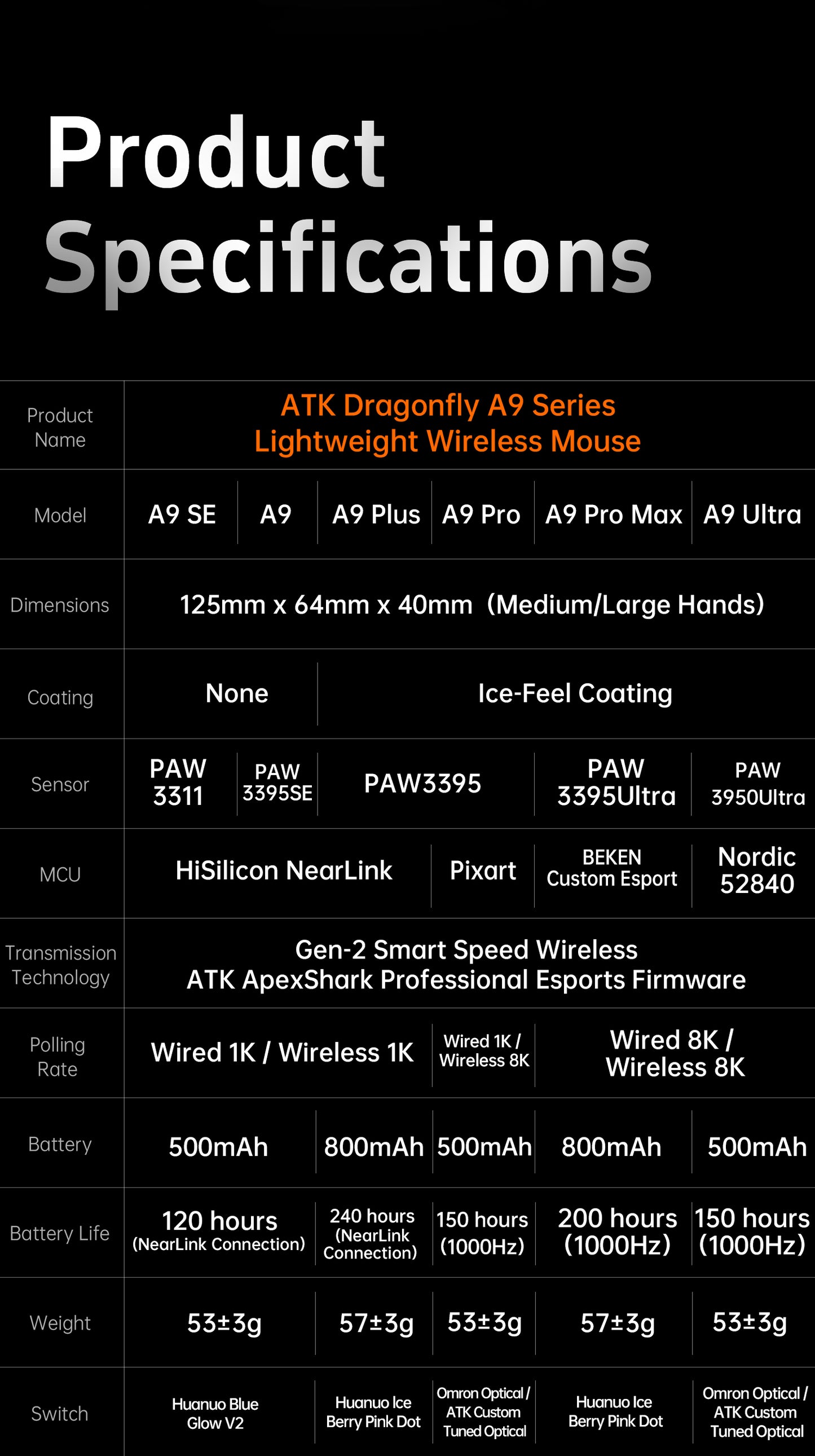 ATK Dragonfly A9 Series Lightweight Wireless Mouse