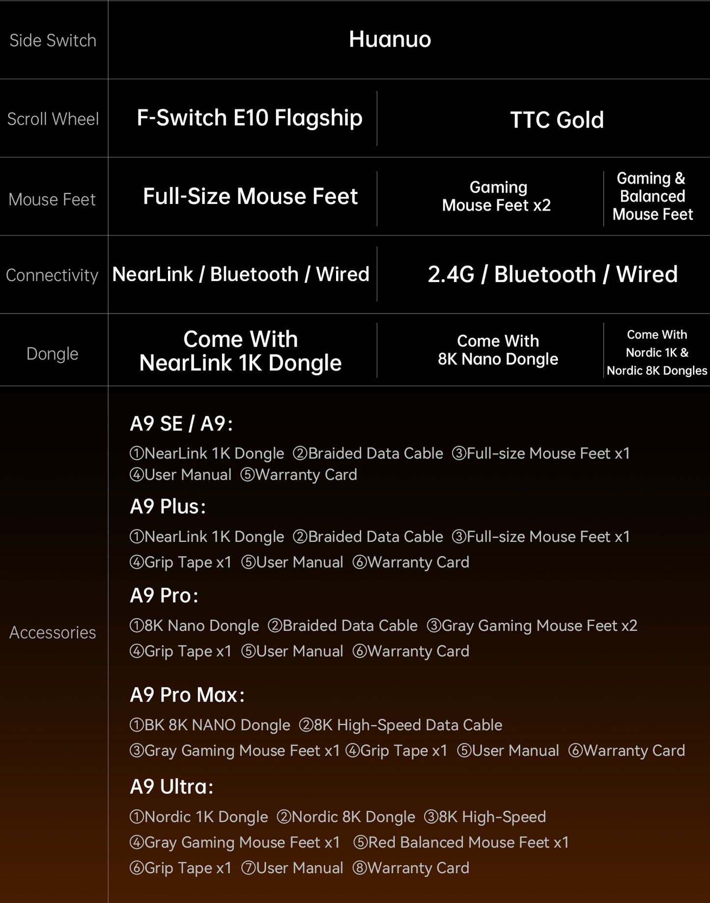 ATK Dragonfly A9 Series Lightweight Wireless Mouse