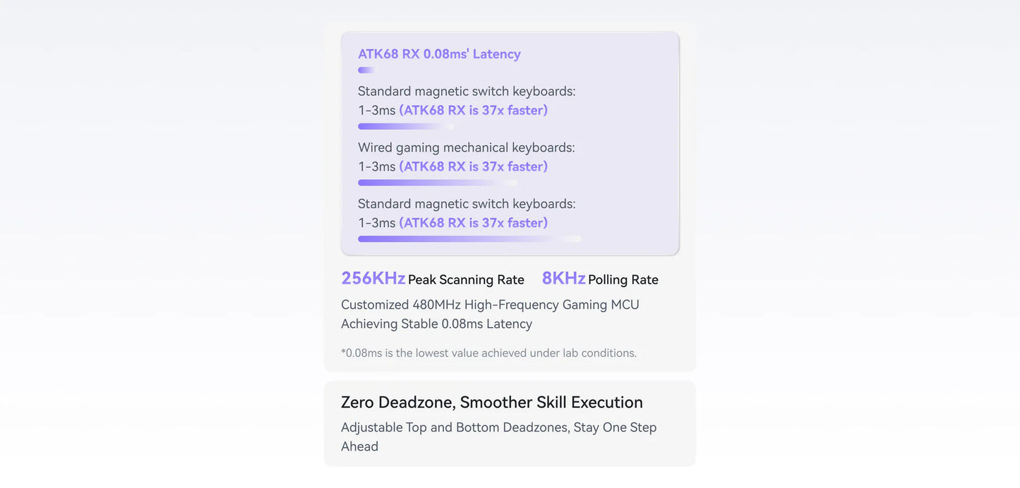 ATK 68 RX eSports Hall Effect Keyboard