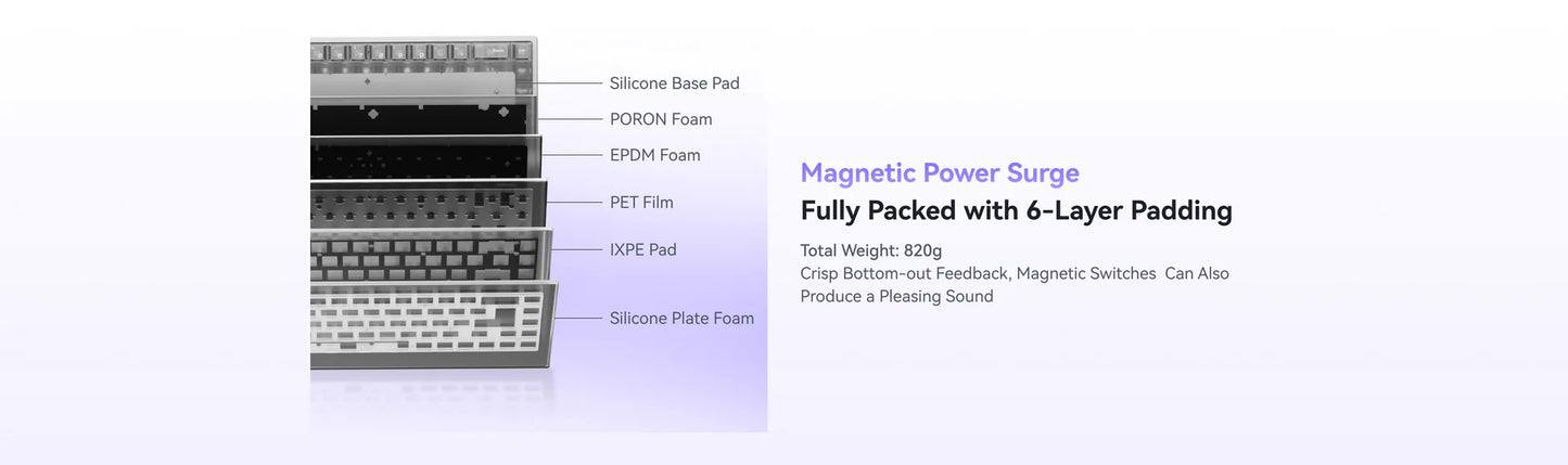 ATK 68 RX eSports Hall Effect Keyboard