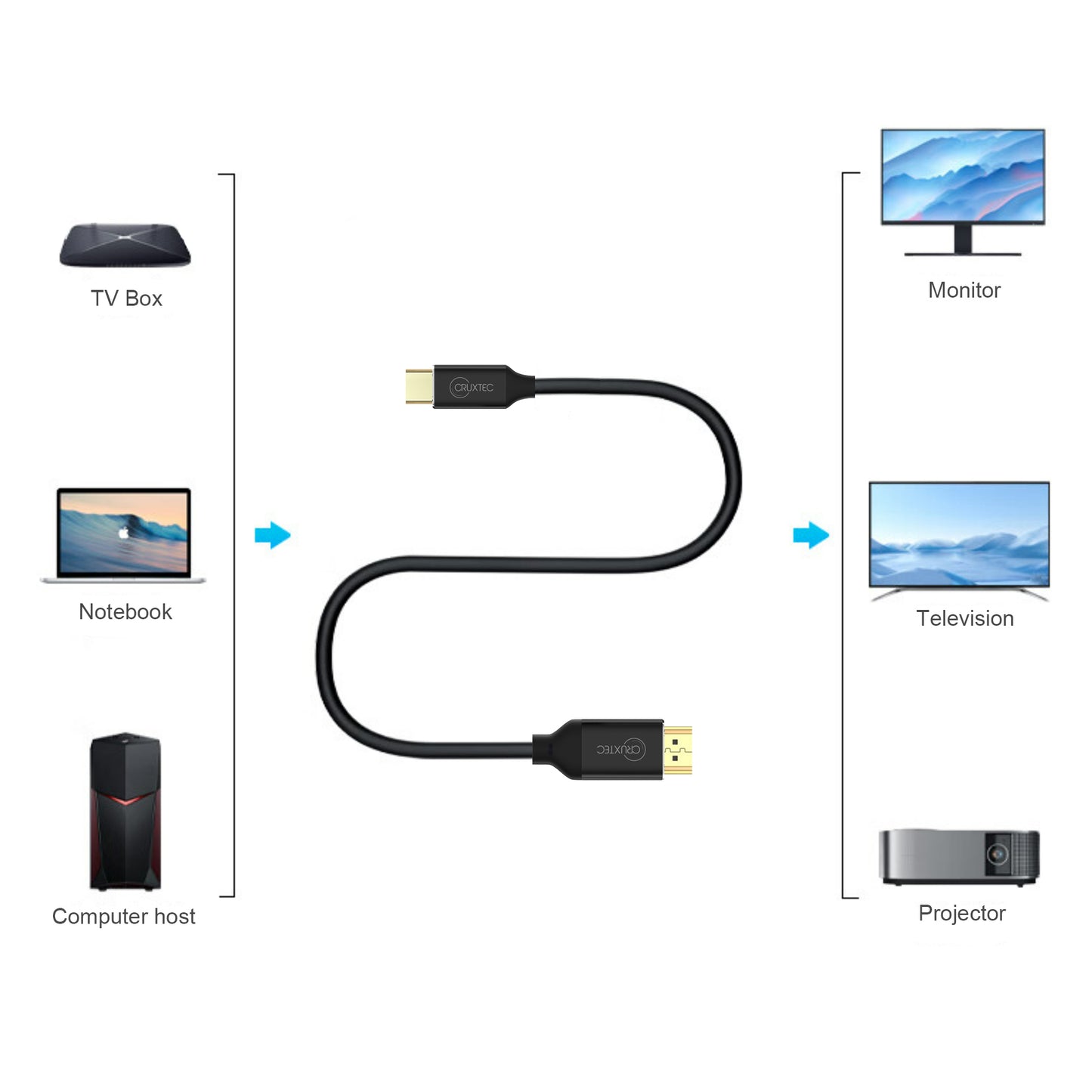 Cruxtec USB-C to HDMI Cable 4K@60Hz Support HDR