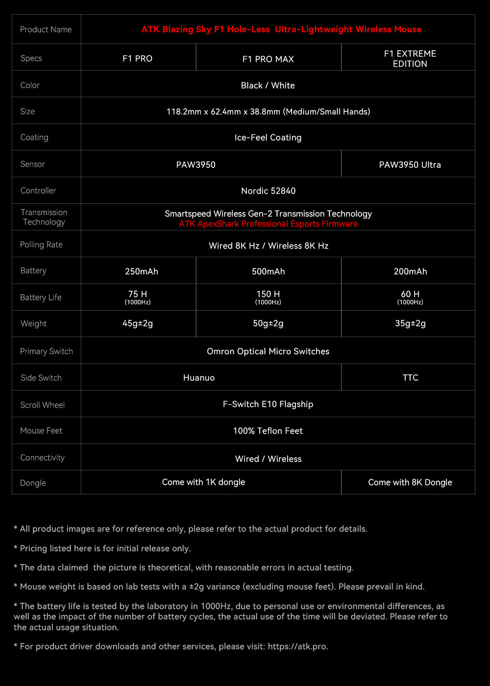 ATK Blazing Sky F1 Series Wireless Mouse