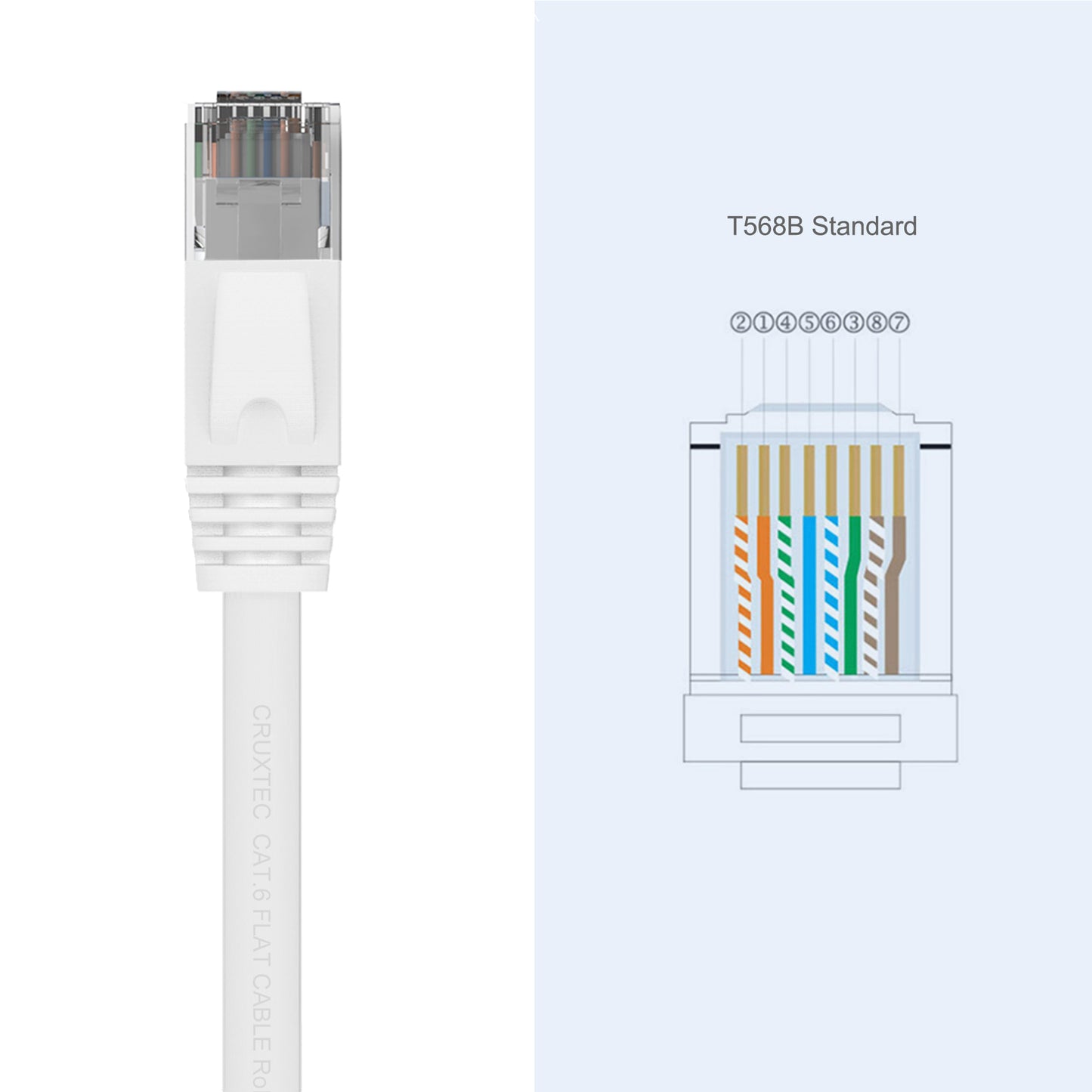 Cruxtec CAT6 UTP Flat Ethernet Cable White