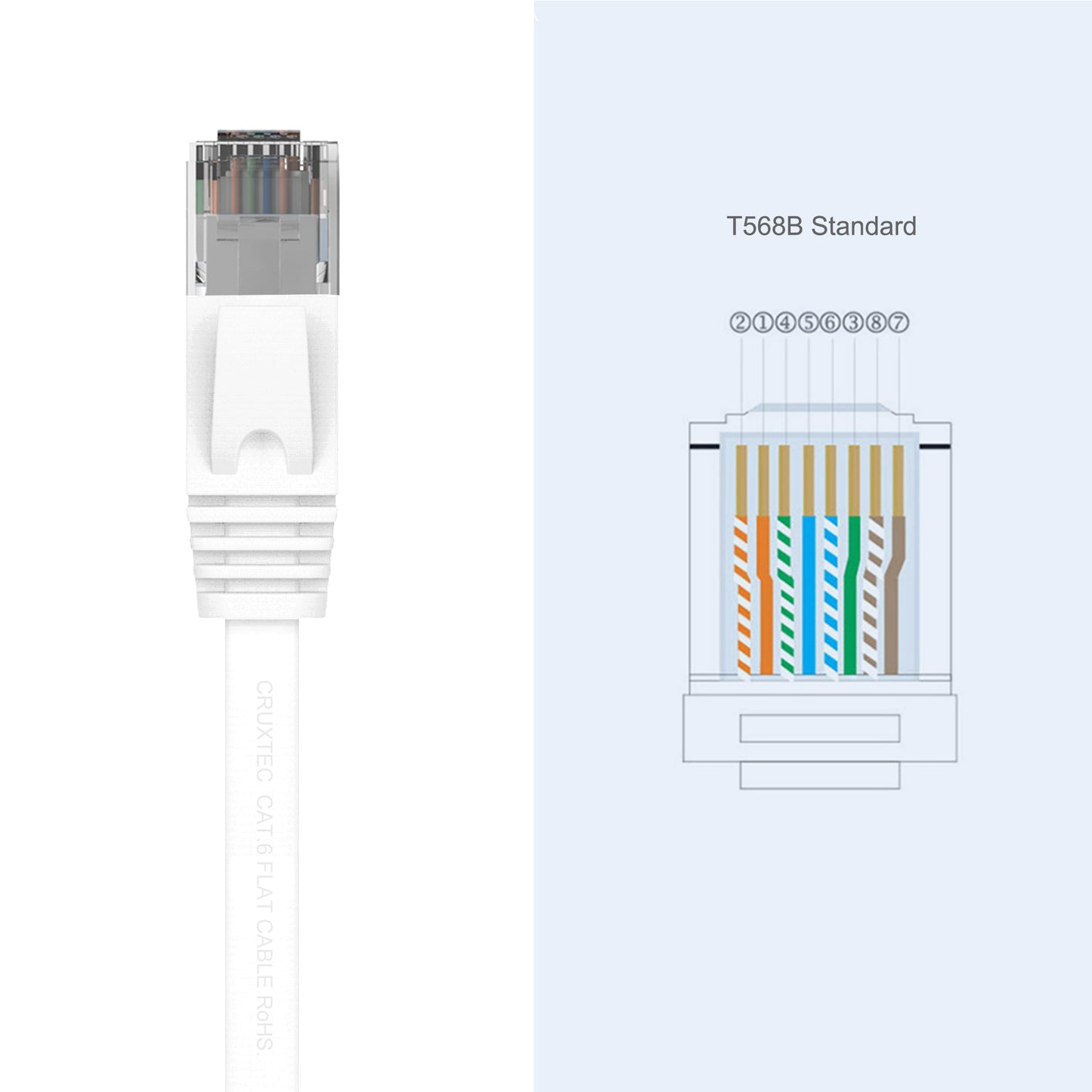 Cruxtec CAT6 UTP Flat Ethernet Cable White