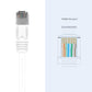 Cruxtec CAT6 UTP Flat Ethernet Cable White