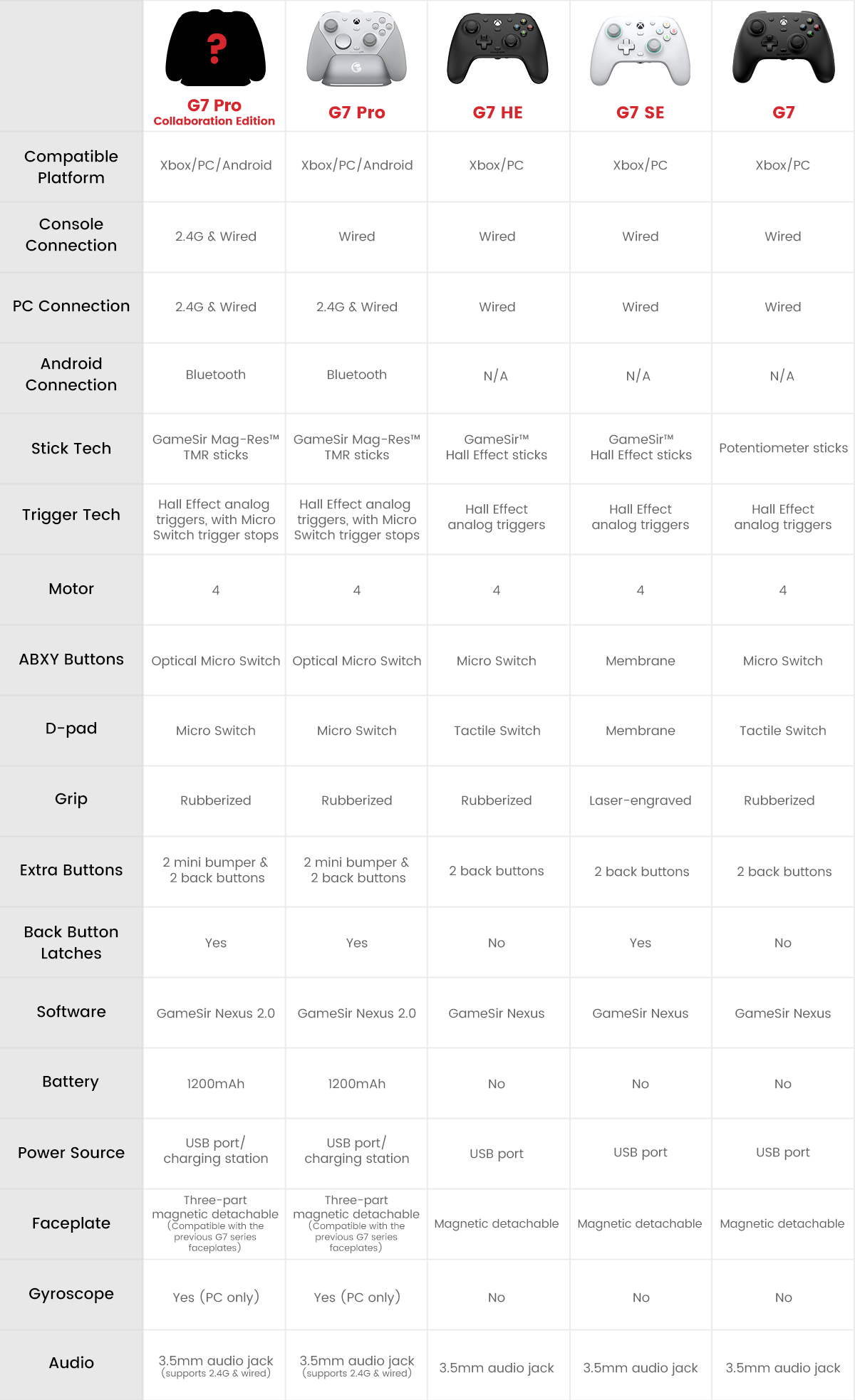 Gamesir G7 PRO TRI-MODE Xbox Wired, PC & Mobile Wireless Controller