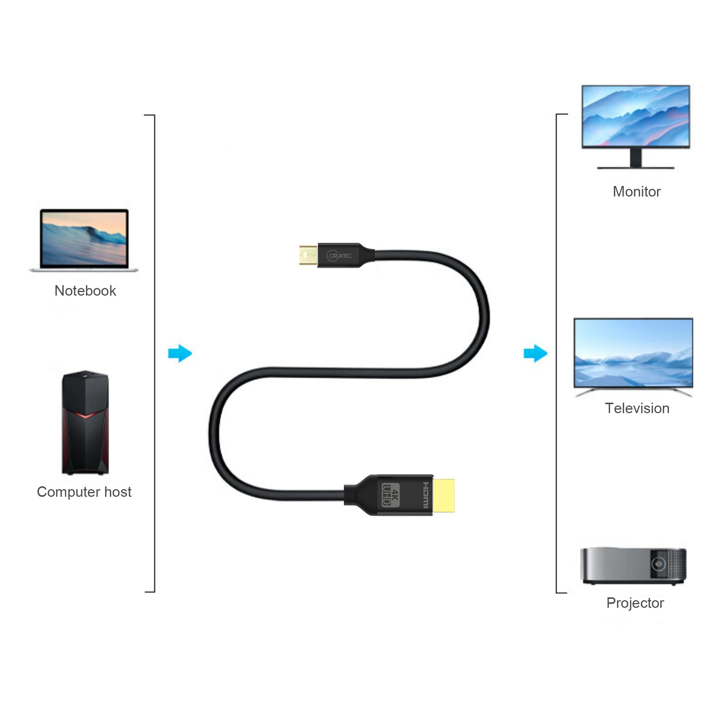 Cruxtec Mini DisplayPort to HDMI Cable 4K@30Hz