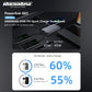 Rockrose Powerlink G65 20000mAh 65W PD Quick Charge Powerbank