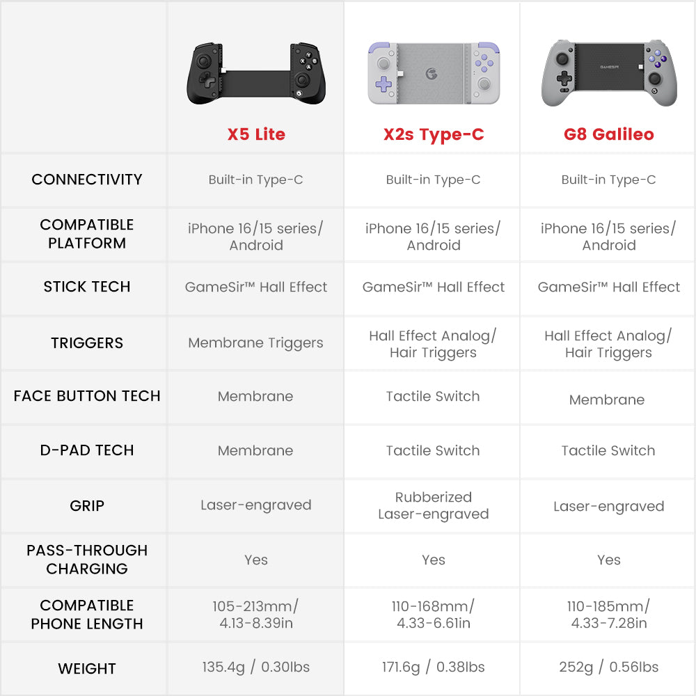 Gamesir X5 Lite Lightweight Wired Mobile Game Controller
