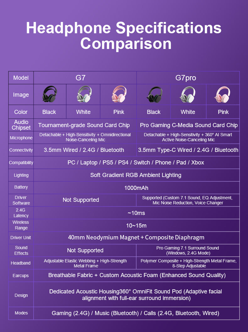 AULA G7 / G7 Pro Wireless Gaming Headset