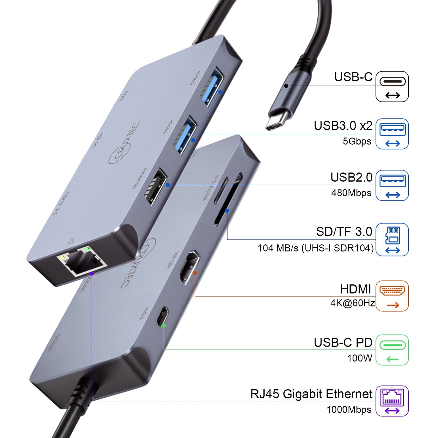 CMH08-SG port diagram showing HDMI, PD, USB-A, SD, microSD and Gigabit Ethernet