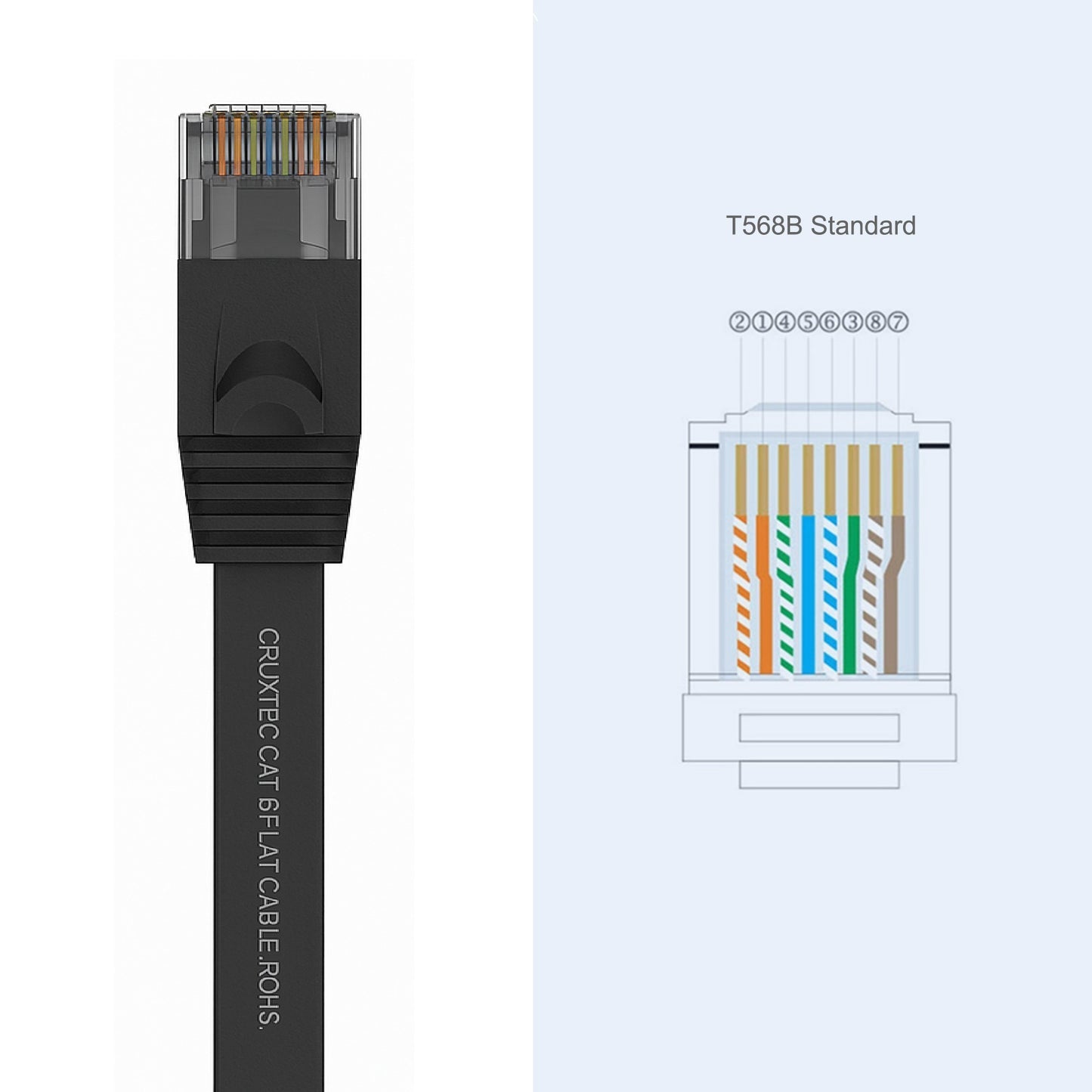 Cruxtec CAT6 UTP Flat Ethernet Cable Black